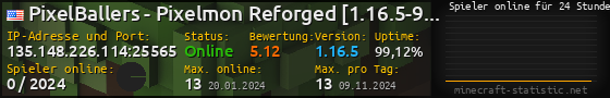 Userbar 560x90 mit Online-Player-Charts für Server 135.148.226.114:25565