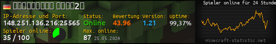 Userbar 560x90 mit Online-Player-Charts für Server 148.251.136.216:25565