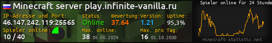 Userbar 560x90 mit Online-Player-Charts für Server 46.147.242.119:25565