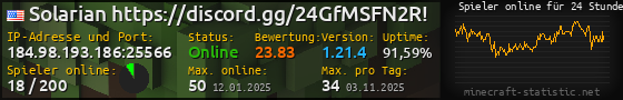 Userbar 560x90 mit Online-Player-Charts für Server 184.98.193.186:25566