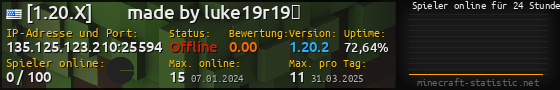 Userbar 560x90 mit Online-Player-Charts für Server 135.125.123.210:25594