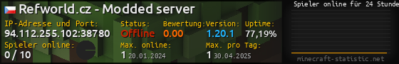 Userbar 560x90 mit Online-Player-Charts für Server 94.112.255.102:38780