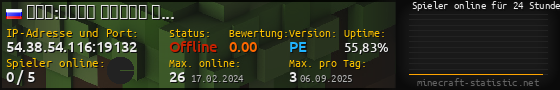Userbar 560x90 mit Online-Player-Charts für Server 54.38.54.116:19132