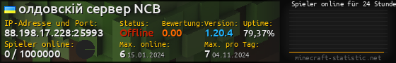 Userbar 560x90 mit Online-Player-Charts für Server 88.198.17.228:25993