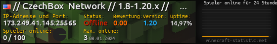 Userbar 560x90 mit Online-Player-Charts für Server 173.249.41.145:25565