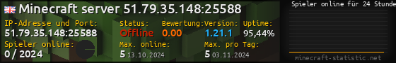 Userbar 560x90 mit Online-Player-Charts für Server 51.79.35.148:25588