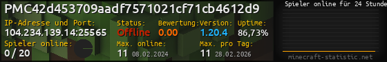 Userbar 560x90 mit Online-Player-Charts für Server 104.234.139.14:25565