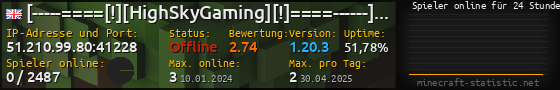 Userbar 560x90 mit Online-Player-Charts für Server 51.210.99.80:41228