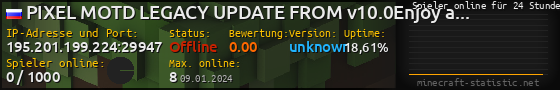 Userbar 560x90 mit Online-Player-Charts für Server 195.201.199.224:29947