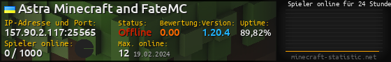 Userbar 560x90 mit Online-Player-Charts für Server 157.90.2.117:25565