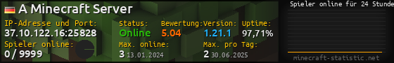 Userbar 560x90 mit Online-Player-Charts für Server 37.10.122.16:25828