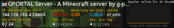 Userbar 560x90 mit Online-Player-Charts für Server 144.126.153.4:26605