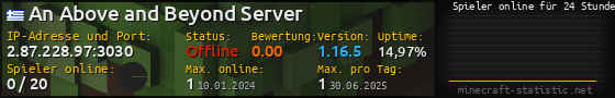 Userbar 560x90 mit Online-Player-Charts für Server 2.87.228.97:3030