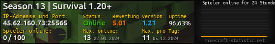 Userbar 560x90 mit Online-Player-Charts für Server 45.62.160.73:25565