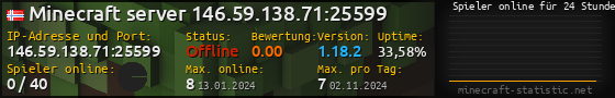 Userbar 560x90 mit Online-Player-Charts für Server 146.59.138.71:25599
