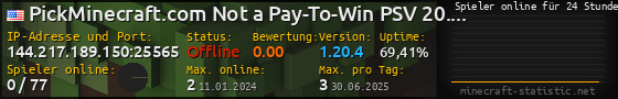Userbar 560x90 mit Online-Player-Charts für Server 144.217.189.150:25565