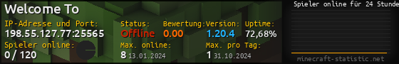 Userbar 560x90 mit Online-Player-Charts für Server 198.55.127.77:25565