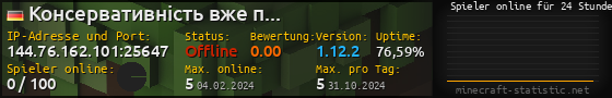 Userbar 560x90 mit Online-Player-Charts für Server 144.76.162.101:25647