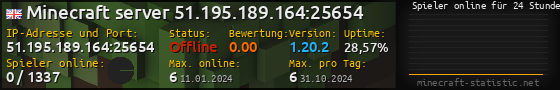 Userbar 560x90 mit Online-Player-Charts für Server 51.195.189.164:25654