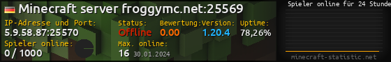 Userbar 560x90 mit Online-Player-Charts für Server 5.9.58.87:25570