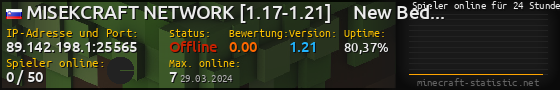 Userbar 560x90 mit Online-Player-Charts für Server 89.142.198.1:25565