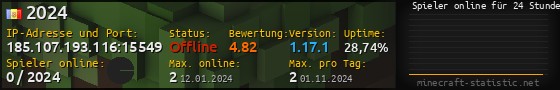 Userbar 560x90 mit Online-Player-Charts für Server 185.107.193.116:15549