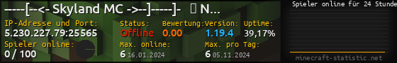 Userbar 560x90 mit Online-Player-Charts für Server 5.230.227.79:25565