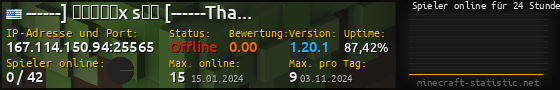 Userbar 560x90 mit Online-Player-Charts für Server 167.114.150.94:25565