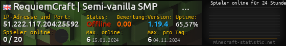 Userbar 560x90 mit Online-Player-Charts für Server 51.222.117.204:25592