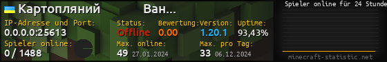 Userbar 560x90 mit Online-Player-Charts für Server 0.0.0.0:25613