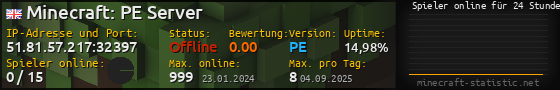 Userbar 560x90 mit Online-Player-Charts für Server 51.81.57.217:32397