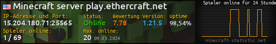 Userbar 560x90 mit Online-Player-Charts für Server 15.204.180.71:25565