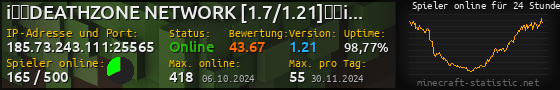 Userbar 560x90 mit Online-Player-Charts für Server 185.73.243.111:25565