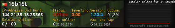 Userbar 560x90 mit Online-Player-Charts für Server 144.21.35.18:25565