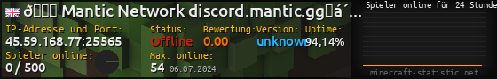 Userbar 560x90 mit Online-Player-Charts für Server 45.59.168.77:25565
