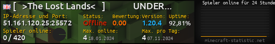 Userbar 560x90 mit Online-Player-Charts für Server 51.161.120.25:25572