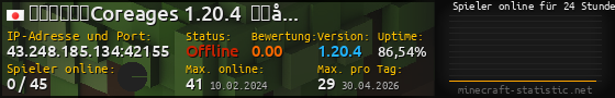 Userbar 560x90 mit Online-Player-Charts für Server 43.248.185.134:42155