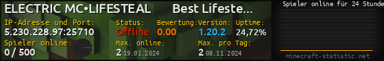 Userbar 560x90 mit Online-Player-Charts für Server 5.230.228.97:25710