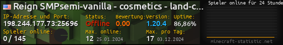 Userbar 560x90 mit Online-Player-Charts für Server 198.244.177.73:25696