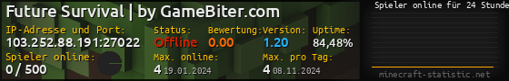 Userbar 560x90 mit Online-Player-Charts für Server 103.252.88.191:27022