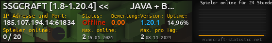 Userbar 560x90 mit Online-Player-Charts für Server 185.107.194.14:61834
