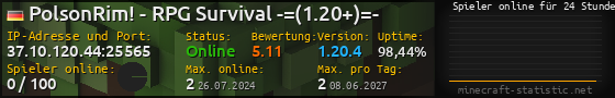 Userbar 560x90 mit Online-Player-Charts für Server 37.10.120.44:25565