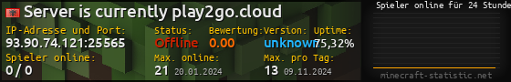 Userbar 560x90 mit Online-Player-Charts für Server 93.90.74.121:25565