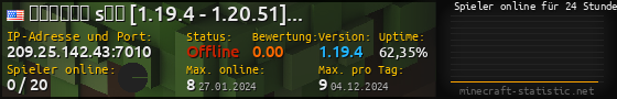 Userbar 560x90 mit Online-Player-Charts für Server 209.25.142.43:7010
