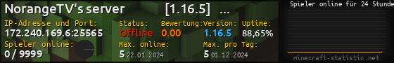 Userbar 560x90 mit Online-Player-Charts für Server 172.240.169.6:25565