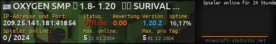 Userbar 560x90 mit Online-Player-Charts für Server 209.25.141.181:41854