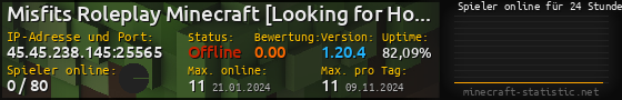 Userbar 560x90 mit Online-Player-Charts für Server 45.45.238.145:25565