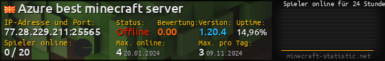 Userbar 560x90 mit Online-Player-Charts für Server 77.28.229.211:25565