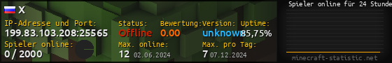 Userbar 560x90 mit Online-Player-Charts für Server 199.83.103.208:25565