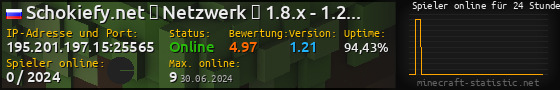 Userbar 560x90 mit Online-Player-Charts für Server 195.201.197.15:25565